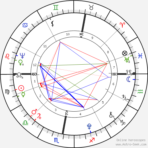 Willem Bilderdijk birth chart, Willem Bilderdijk astro natal horoscope, astrology