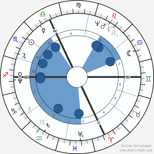 Antonio Canova horoscope, astrology, sign, zodiac, date of birth, instagram