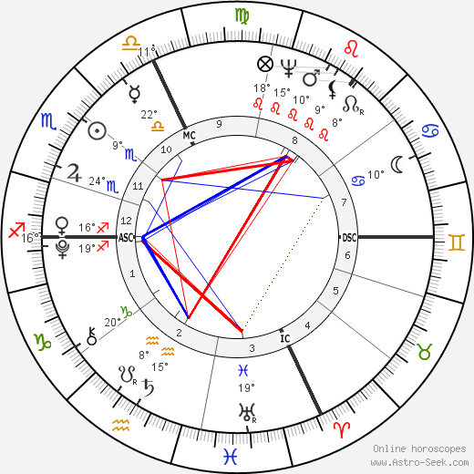 Antonio Canova birth chart, biography, wikipedia 2023, 2024