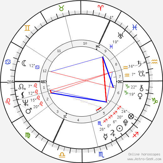 William Blake birth chart, biography, wikipedia 2024, 2025