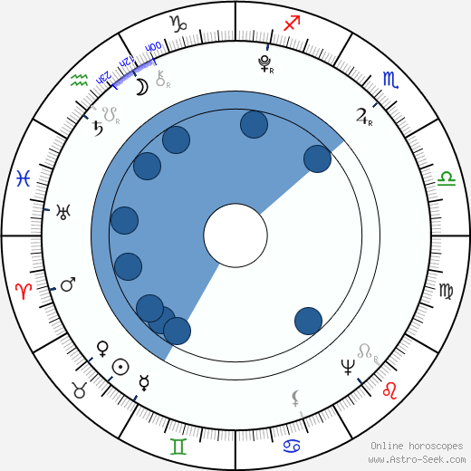 Wojciech Bogusławski wikipedia, horoscope, astrology, instagram