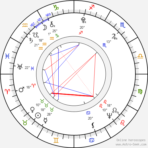 Wojciech Bogusławski birth chart, biography, wikipedia 2024, 2025