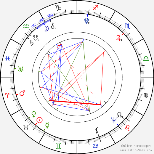 Wojciech Bogusławski birth chart, Wojciech Bogusławski astro natal horoscope, astrology