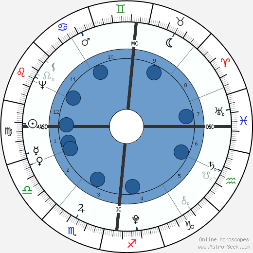 Karl August von Sachsen-Weimar wikipedia, horoscope, astrology, instagram