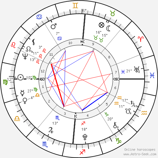Karl August von Sachsen-Weimar birth chart, biography, wikipedia 2024, 2025