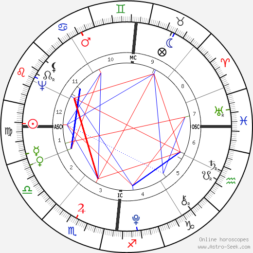 Karl August von Sachsen-Weimar birth chart, Karl August von Sachsen-Weimar astro natal horoscope, astrology