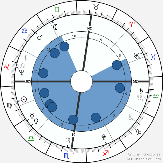 Lafayette wikipedia, biography, birth chart, instagram Lafayette wikipedia, horoscope, astrology, instagram