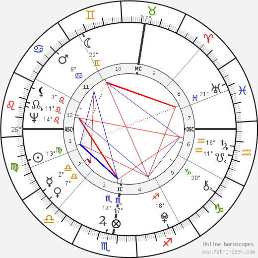 Lafayette birth chart, biography, wikipedia 2023, 2024