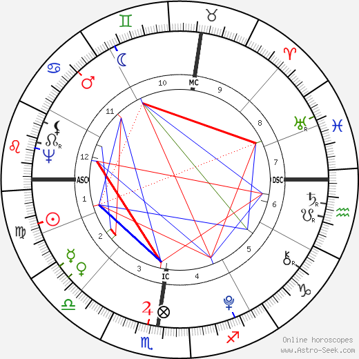 Lafayette birth chart, Lafayette astro natal horoscope, astrology