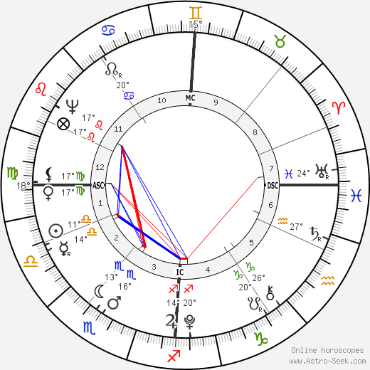 August Lafontaine birth chart, biography, wikipedia 2023, 2024