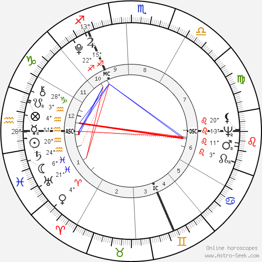 Richard Burke Jr. birth chart, biography, wikipedia 2024, 2025