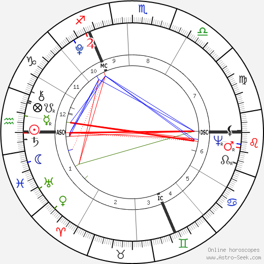 Richard Burke Jr. birth chart, Richard Burke Jr. astro natal horoscope, astrology