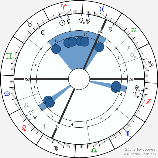 Fisher Ames wikipedia, horoscope, astrology, instagram