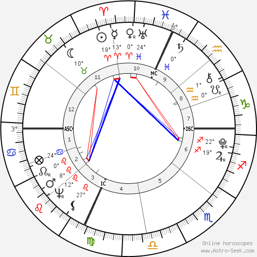 Fisher Ames birth chart, biography, wikipedia 2024, 2025