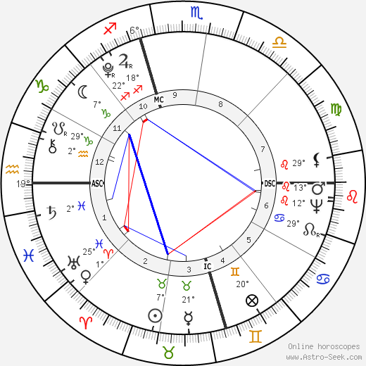 James Monroe birth chart, biography, wikipedia 2024, 2025