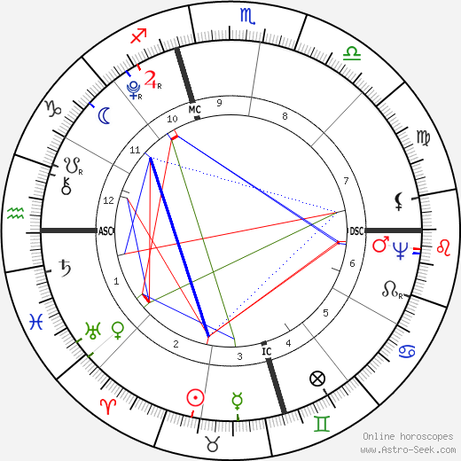 James Monroe birth chart, James Monroe astro natal horoscope, astrology