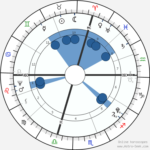 Andre Massena wikipedia, horoscope, astrology, instagram