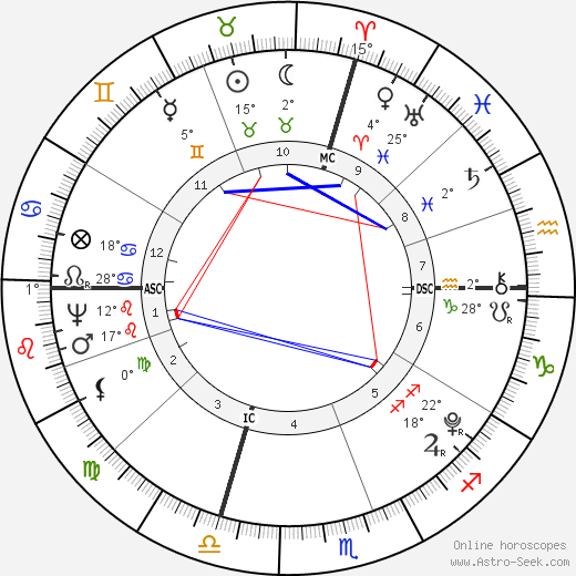 Andre Massena birth chart, biography, wikipedia 2024, 2025