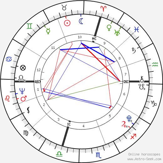 Andre Massena birth chart, Andre Massena astro natal horoscope, astrology