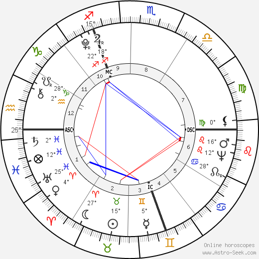 Maximilien Robespierre birth chart, biography, wikipedia 2024, 2025