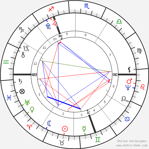 Maximilien Robespierre birth chart, Maximilien Robespierre astro natal horoscope, astrology