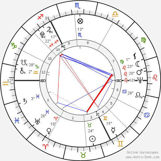 Thomas Taylor birth chart, biography, wikipedia 2024, 2025