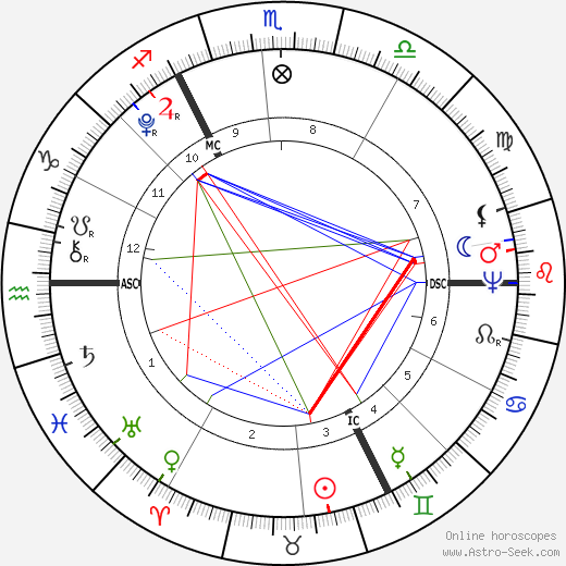 Thomas Taylor birth chart, Thomas Taylor astro natal horoscope, astrology