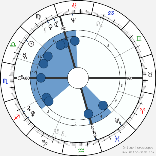 Horatio Nelson wikipedia, horoscope, astrology, instagram