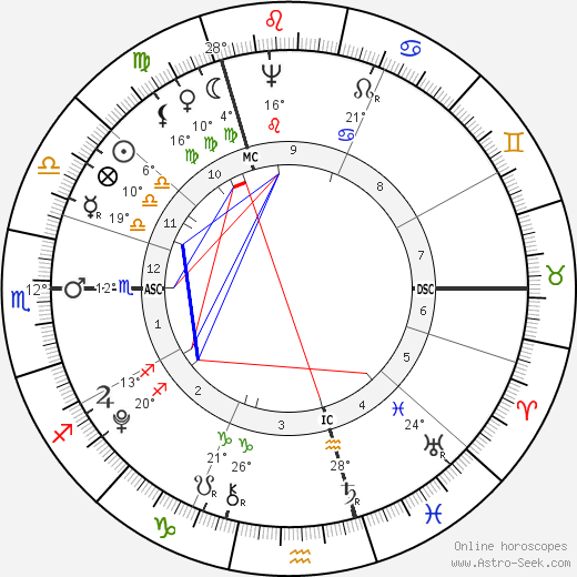 Horatio Nelson birth chart, biography, wikipedia 2023, 2024