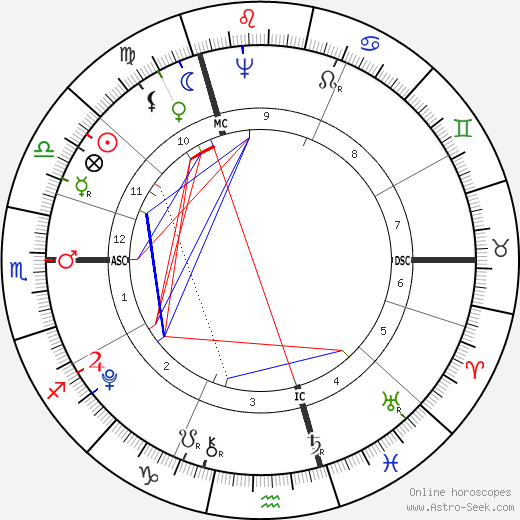 Horatio Nelson birth chart, Horatio Nelson astro natal horoscope, astrology