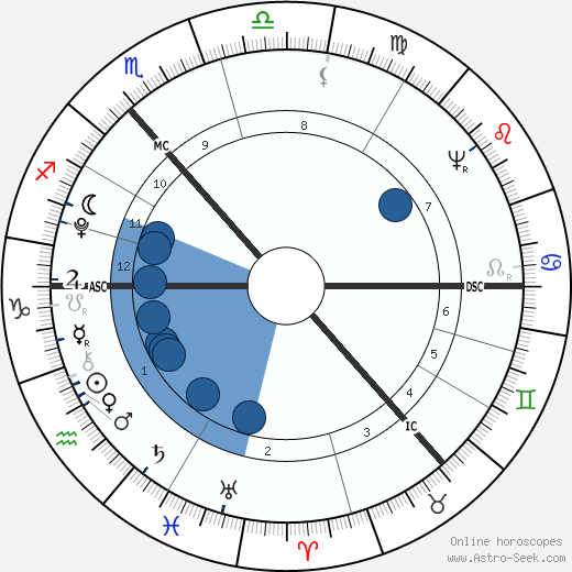 Robert Burns horoscope, astrology, sign, zodiac, date of birth, instagram