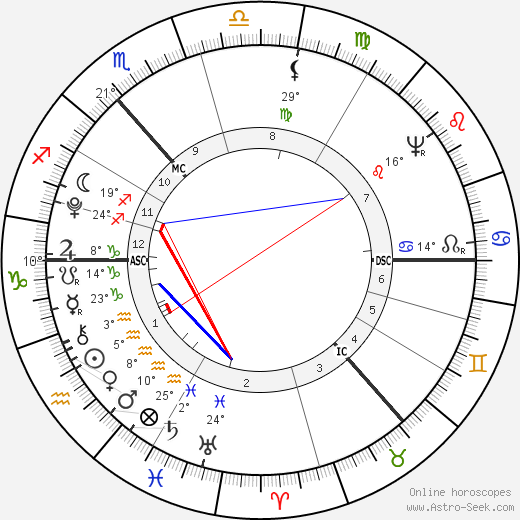 Robert Burns birth chart, biography, wikipedia 2024, 2025