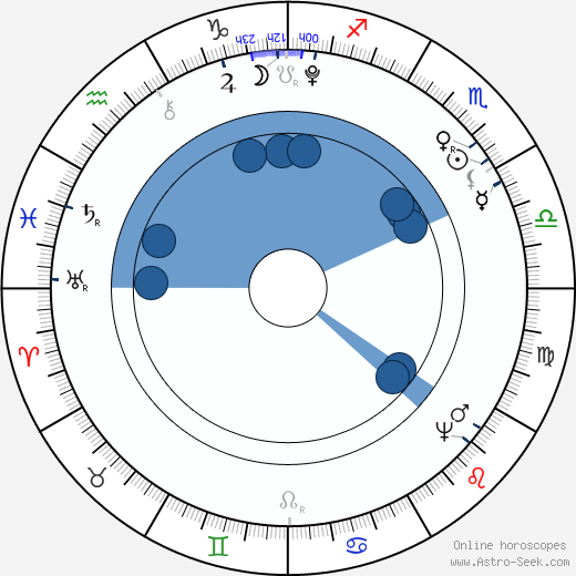 Georges Danton horoscope, astrology, sign, zodiac, date of birth, instagram