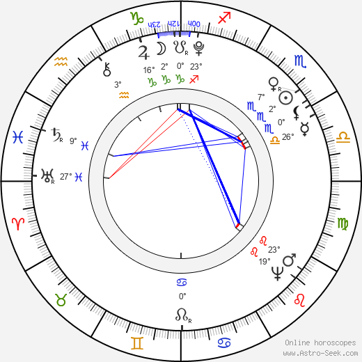 Georges Danton birth chart, biography, wikipedia 2023, 2024