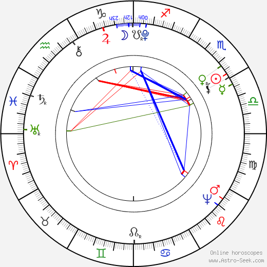 Georges Danton birth chart, Georges Danton astro natal horoscope, astrology