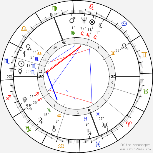 Friedrich von Schiller birth chart, biography, wikipedia 2024, 2025