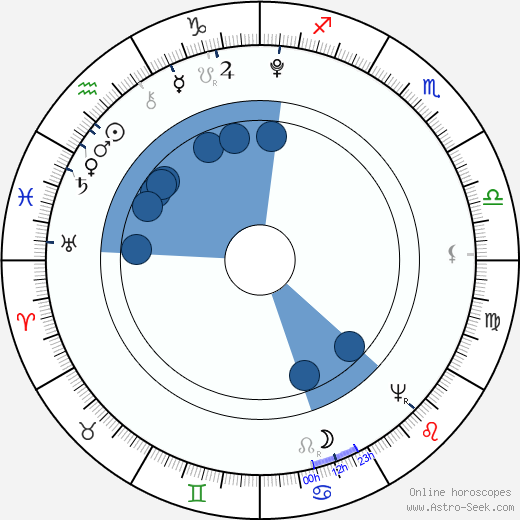 Václav Matěj Kramérius wikipedia, horoscope, astrology, instagram