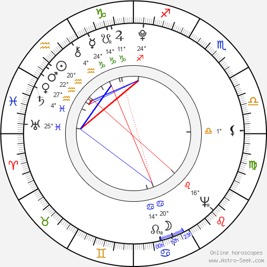 Václav Matěj Kramérius birth chart, biography, wikipedia 2024, 2025
