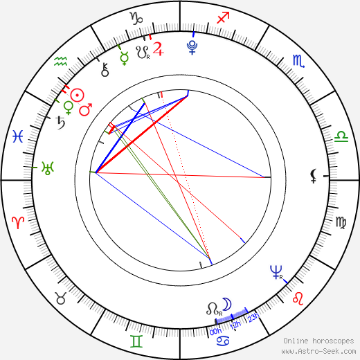 Václav Matěj Kramérius birth chart, Václav Matěj Kramérius astro natal horoscope, astrology