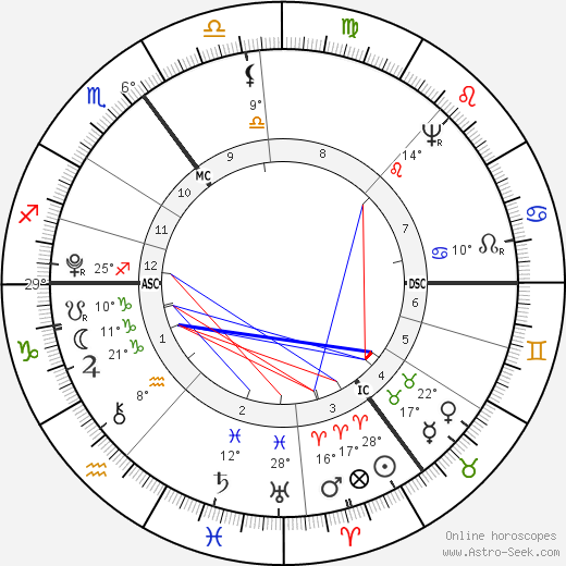 August Wilhelm Iffland birth chart, biography, wikipedia 2023, 2024