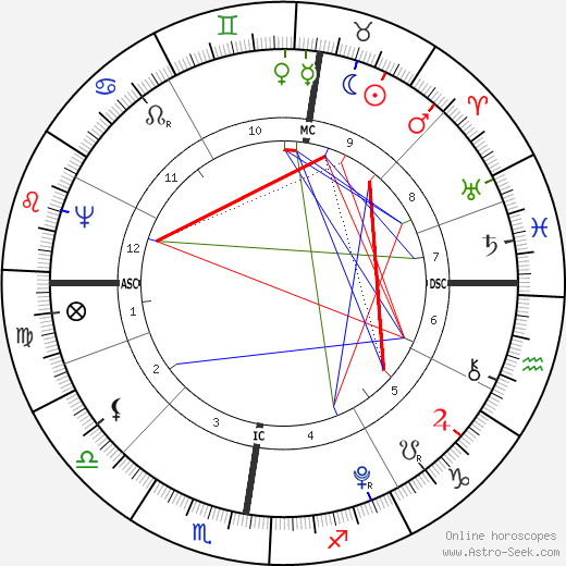 Mary Wollstonecraft birth chart, Mary Wollstonecraft astro natal horoscope, astrology