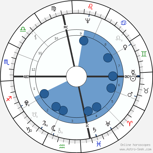 John Francis Mercer wikipedia, horoscope, astrology, instagram