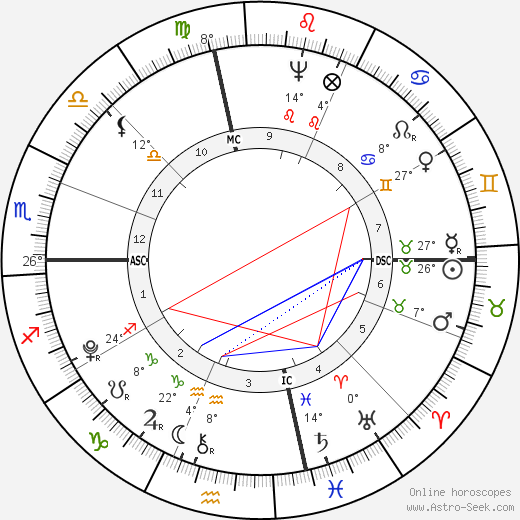 John Francis Mercer birth chart, biography, wikipedia 2024, 2025