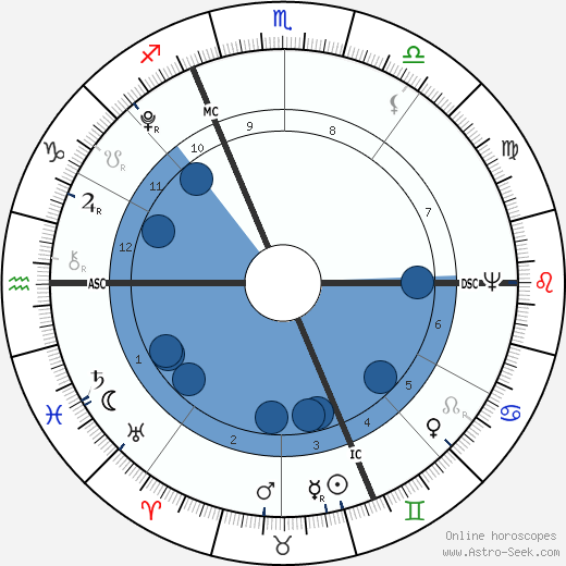 Joseph Fouché Oroscopo, astrologia, Segno, zodiac, Data di nascita, instagram