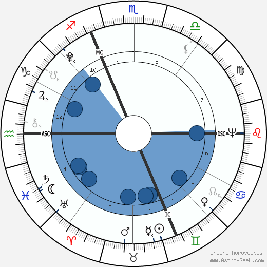 Joseph Fouché wikipedia, horoscope, astrology, instagram