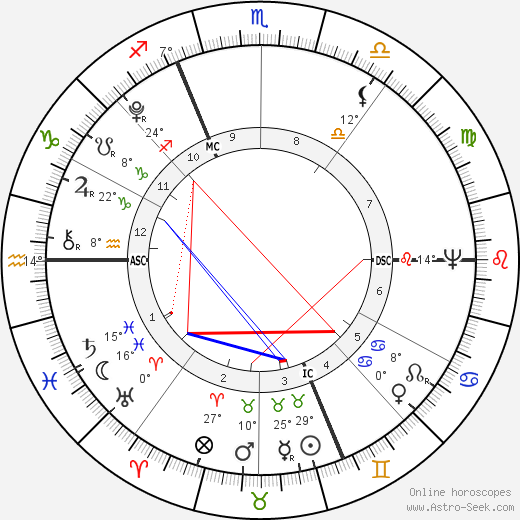 Joseph Fouché birth chart, biography, wikipedia 2024, 2025