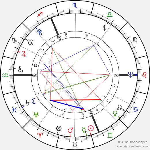 Joseph Fouché birth chart, Joseph Fouché astro natal horoscope, astrology