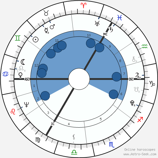 William Pitt the Younger wikipedia, horoscope, astrology, instagram