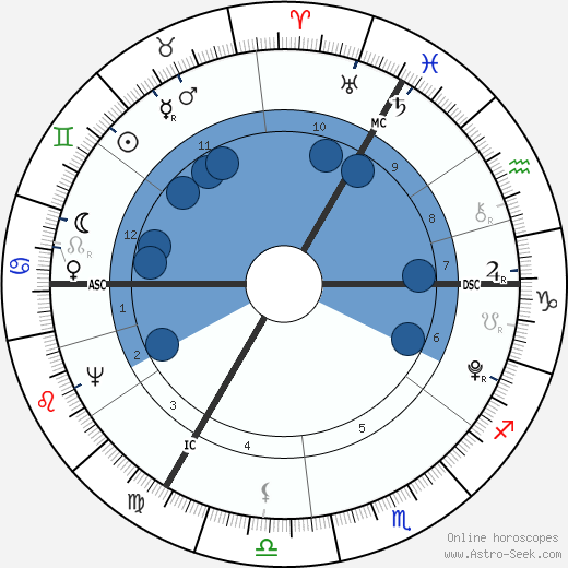 William Pitt the Younger wikipedia, biography, birth chart, instagram William Pitt the Younger wikipedia, horoscope, astrology, instagram