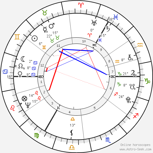 William Pitt the Younger birth chart, biography, wikipedia 2023, 2024